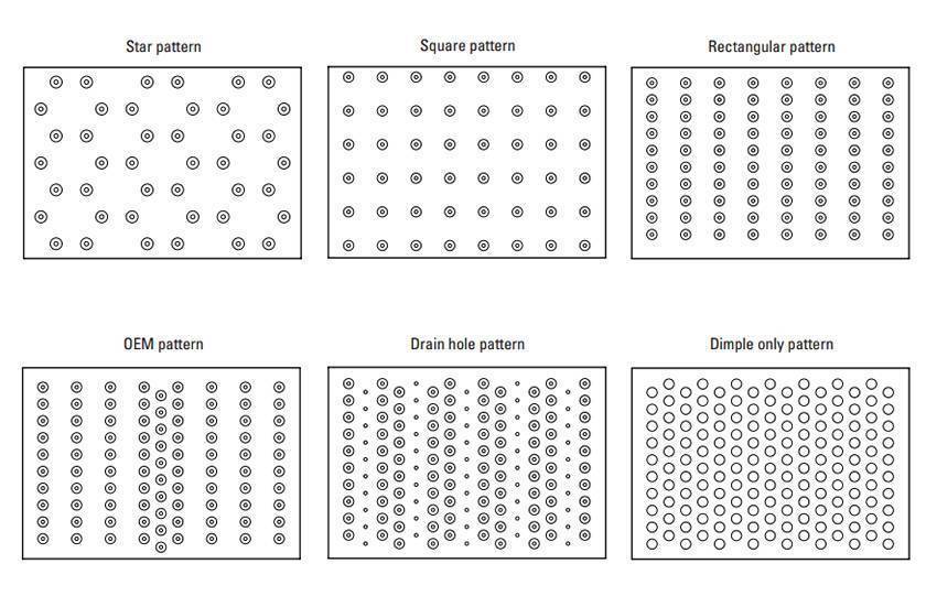 Six different patterns on the surface of traction-grip safety grating were displayed in the picture.